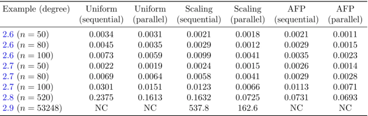 Table 7. Timings showing the effect of running our code with different options. As for Table 6, the numerical values represent the averages in seconds over 50 executions