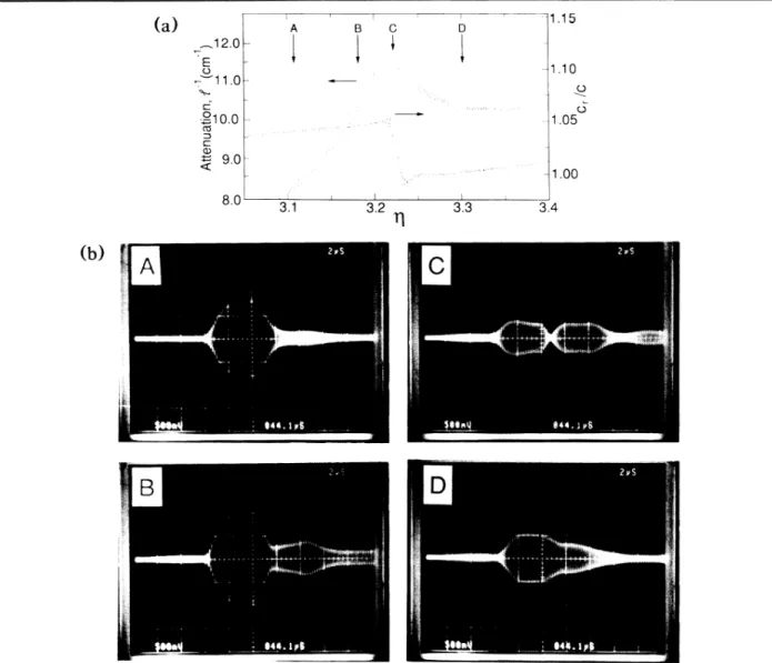 FIG. 2. (a) Attenuation i and ratio of measured velocity to velocity in the liquid c, /c as a function of reduced wave number q in the vicinity of the absorption peak for the 6.00-MHz data