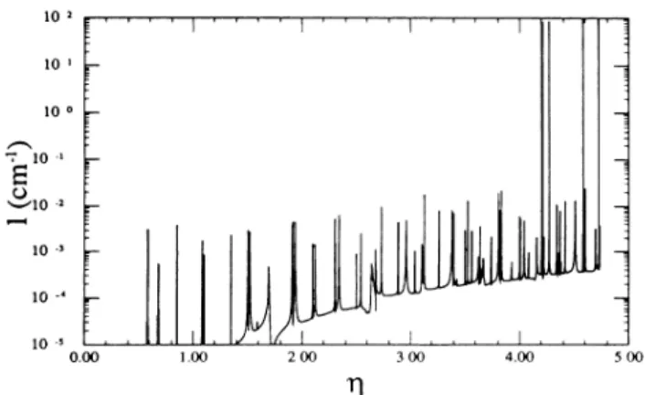 FIG. 3. Attenuation l ' as a function of reduced wave number g as predicted by theory for an excitation frequency of 8.00 MHz