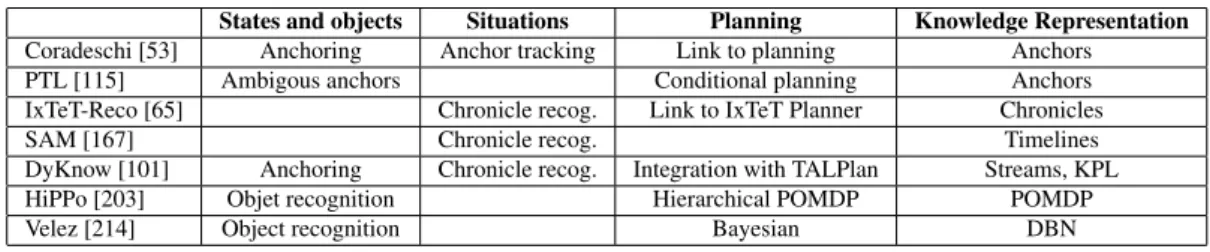 Table 8: Surveyed observing systems: approaches and main functions.