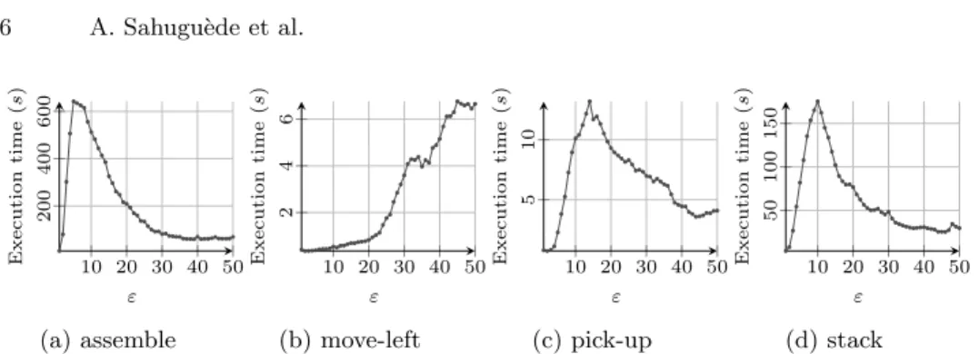 Table 2: Number of 2-length chronicles discovered, number of chronicles learned, and execution time for each temporal sequence with ε = 10, minP ts = 3, and minJac = 0.9.