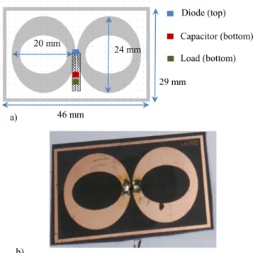Fig. 1.  Flat Dipole Rectenna (FDR): (a) the layout and the main dimen- dimen-sions and (b) photo of the manufactured rectenna