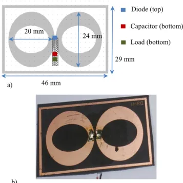 Fig. 1.  Flat Dipole Rectenna (FDR): (a) the layout and the main dimen- dimen-sions and (b) photo of the manufactured rectenna