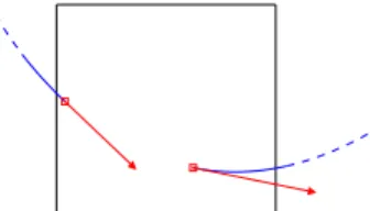 Fig. 6 illustrates how to compute given a uniformly sampled acceleration value a s for one output the set of velocity values for which the state is known to be  non-connectible, Let us denote v max and a max as the bounds on the absolute value of velocity 