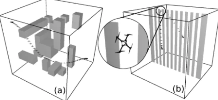 Fig. 8 Testing environments (a) boxes (b) slots