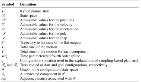 Table 1 Acronyms and symbols.