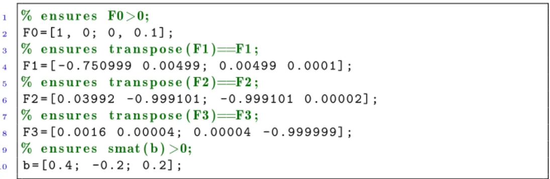 Fig. 5. Input Problem Data