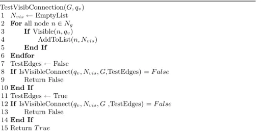 Fig. 9. Algorithm testing the visible subroadmap connectivity from a given configu- configu-ration q v .