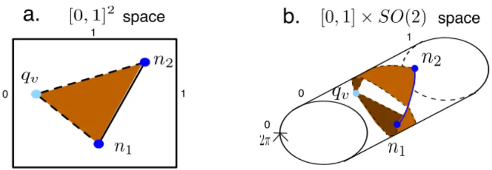 Fig. 11. Testing the visibility of an edge can lead to test one (a) or several (b) facets, depending of the topological nature of the configuration space.