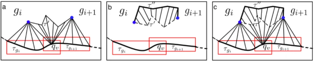 Fig. 7. Deleting redundant paths in a RCPV roadmap leads to a second-order deformation roadmap