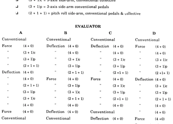 TABLE 2:  Controller Configuration  Sequences