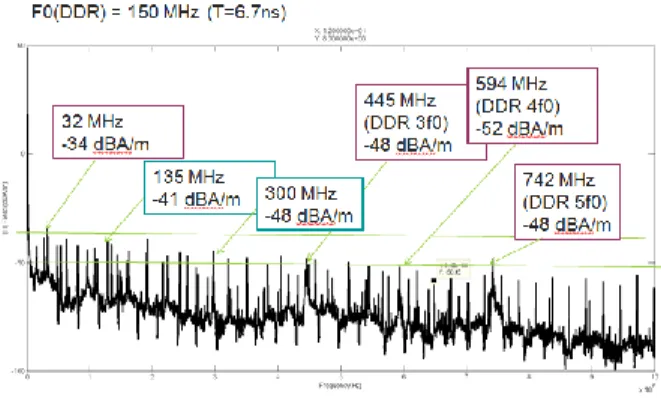 Figure 12.  Spectrum at the location above the SoC with maximum  magnetic field, showing a very wide and complex set of harmonics 