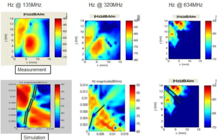 Figure 14.  Handling PoP description in IC-EMC with up to 8 package/dies  and different ball pitch 