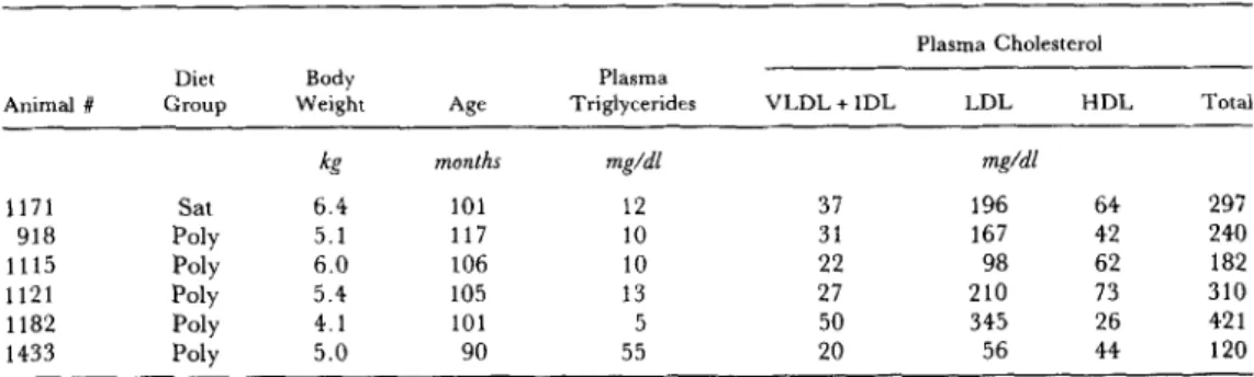 TABLE  1.  Monkey characteristics 