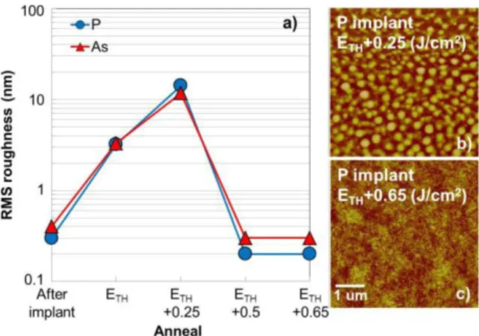 Fig. 1. (a) Summary of the experimental process flow in this paper.