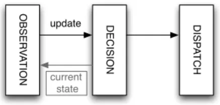 Figure 2. Abstract architecture of a monitor- monitor-based detector