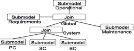 Figure 11: The global model 