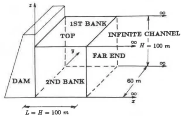 Figure  3.  A  3 D   rectangular infinite reservoir 