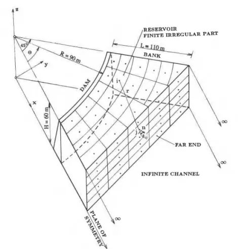 Figure  1.  Constant boundary element discretization of a  3 D   finite reservoir impounded by  an arch  dam 