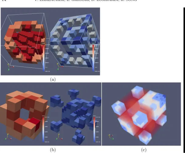 Fig. 1. Coulomb 3D case: a) error distribution per subtensor after the greedy step (512 sub- sub-tensors); b) error distribution per subtensor after the first merge step; c) error distribution in the final tensor in partitioning format.