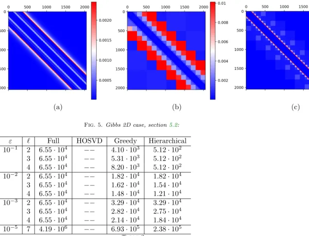 Fig. 5. Gibbs 2D case, section 5.2: