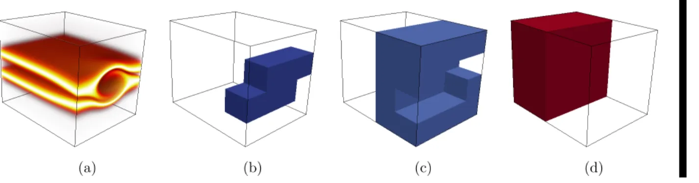 Fig. 8. Vlasov-Poisson solution, section 5.3: (a) the tensor entries, in red the largest entries;