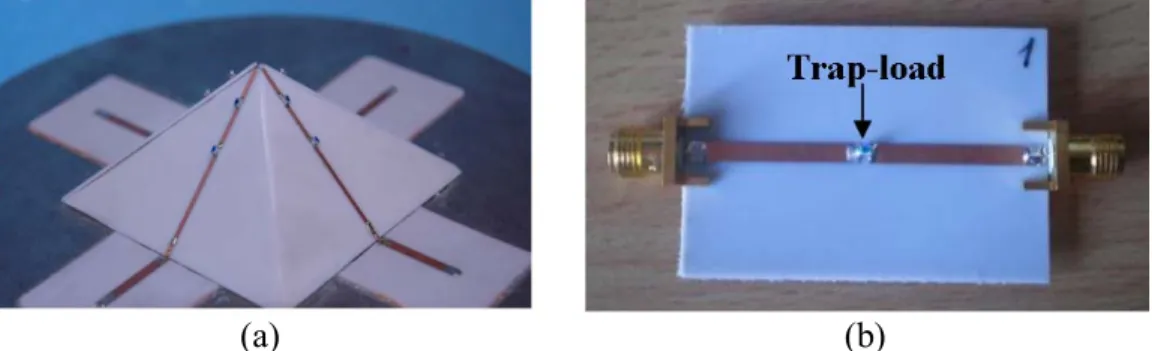 Figure 1 – (a) Top of the trap-loaded pyramidal tri-band antenna and (b) board for the  measurement of the trap-loads S-parameters 