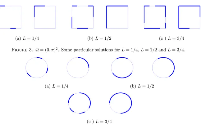 Figure 3. Ω = (0, π) 2 . Some particular solutions for L = 1/4, L = 1/2 and L = 3/4.