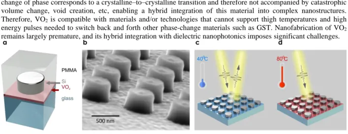 Fig. 1. (a)  Design concept: a silicon meta-atom is embedded into glass/PMMA surrounding with a buried thin VO 2  layer