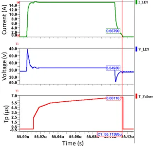 Fig. 9. Failure duration for different pulse widths, state  High (Tp_High), related to the product Pw.Itlp (LIN A)