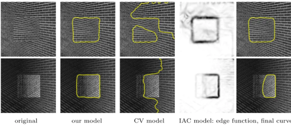 Fig. 7. Texture segmentation with Gabor transforms. Image composed of a background and an object with smoothly varying features