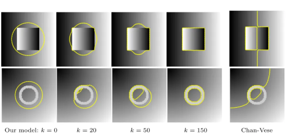 Fig. 1. Detection of object with spatially varying background or object, and compar- compar-ison with Chan-Vese model (α = 1) in (4)
