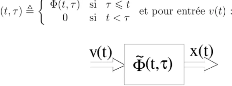 Figure 7. Filtre lin´ eaire de r´ eponse impulsionnelle Φ(t, τ e ).