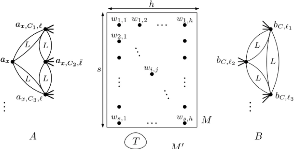 Figure 1 Illustration of the general frame graph F H,ϕ .