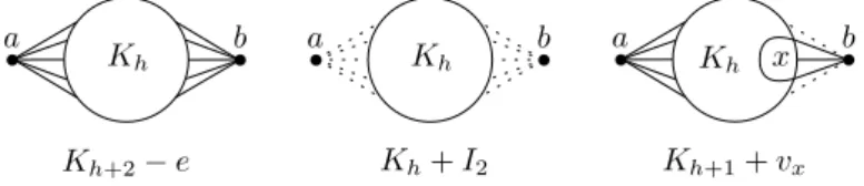 Figure 2 Graphs H considered in Theorem 10 and in the lower bounds presented in the full version.