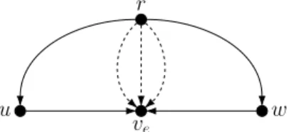 Figure 1 Example of the construction from Theorem 4 with s = 1 and e = (u, w). A dashed line indicates a request in I.