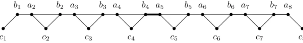Figure 2 Truncated triangle path U 8 of length 8, illustrating Theorem 5.5. Removing the fat middle bridge and its incident vertices, leaves two connected components isomorphic to U 4 .