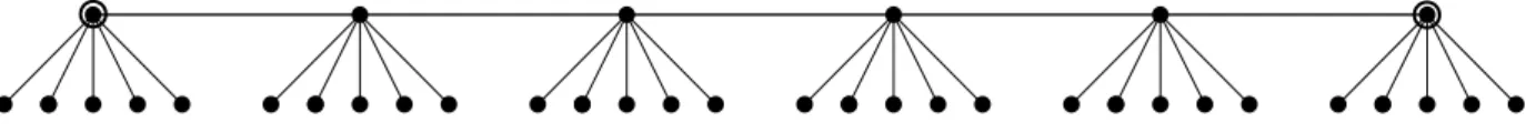 Figure 1: The two agents are located at the specially marked nodes at the two ends of a Caterpillar graph.