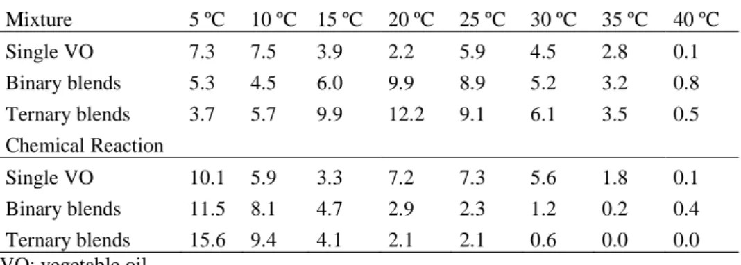 Table 1. Average absolute error of Solid Fat Content predictions.