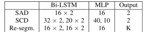 Table 1 summarizes the data used for running the exper- exper-iments. Both REPERE [17] and ETAPE TV [18] datasets contain recording of French TV broadcast with news, debates, and entertainment