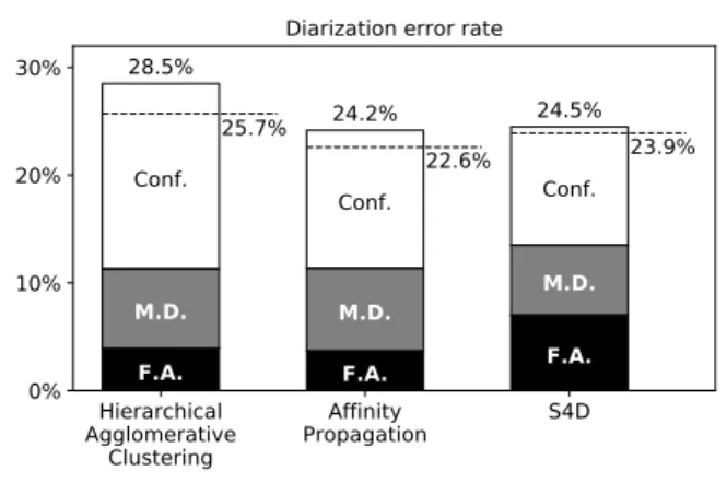 Table 3: Effect of re-segmentation on proposed pipeline