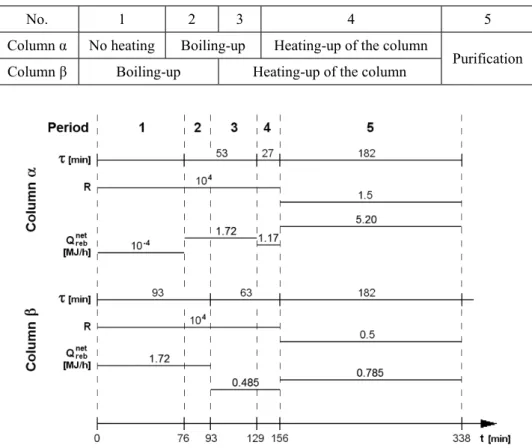 Table 2. Operation steps in the simulation 