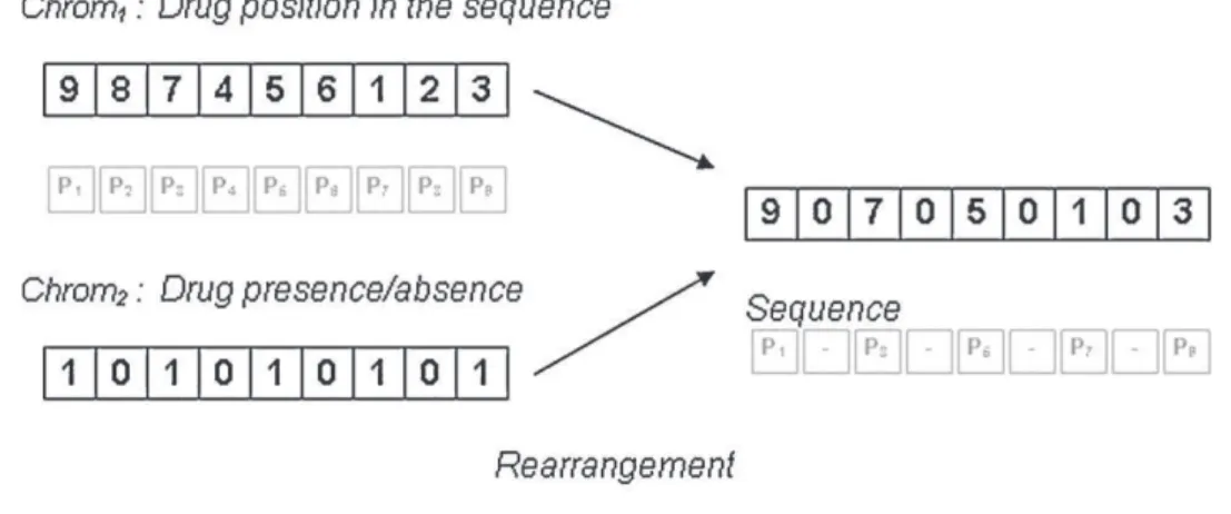 Fig. 5. Coding for generating a sequence.