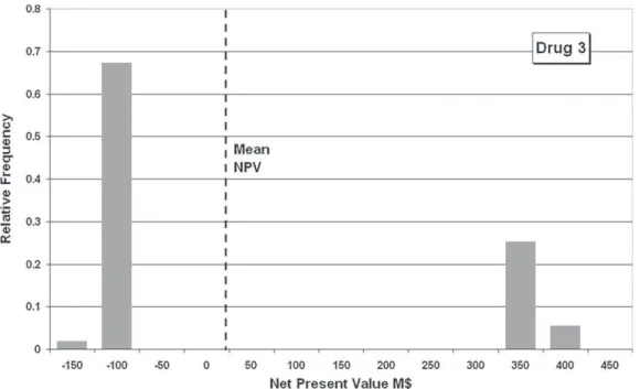 Fig. 3. Relative frequencies for product-project3.