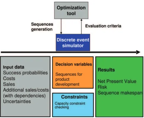 Fig. 4. SED-optimization framework.
