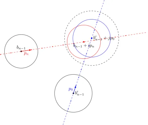 Figure 1 The process of translating B n−1 and B 0 n−1 close to each other: each translation may uncover the desired avoidance and if not, the two balls next to each other necessarily do so.