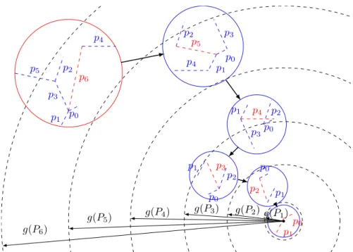 Figure 2 The red ball contains avoidance for P n 0