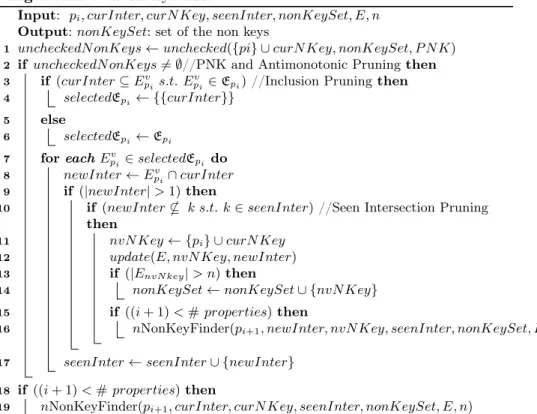 Table 3 shows the execution of nNonKeyFinder for the example presented in Fig. 2(c) where P N K = {{d1:hasActor, d1:director, d1:releaseDate}}