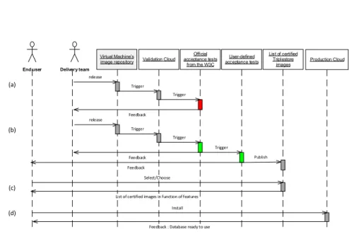 Fig. 1. Certification workflow