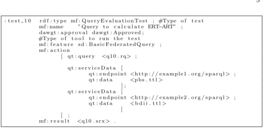 Fig. 2. A test for a federated query in the project TFT-tests [12].